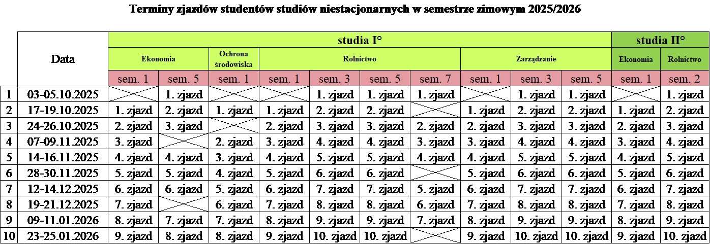 Tabela zjazdów