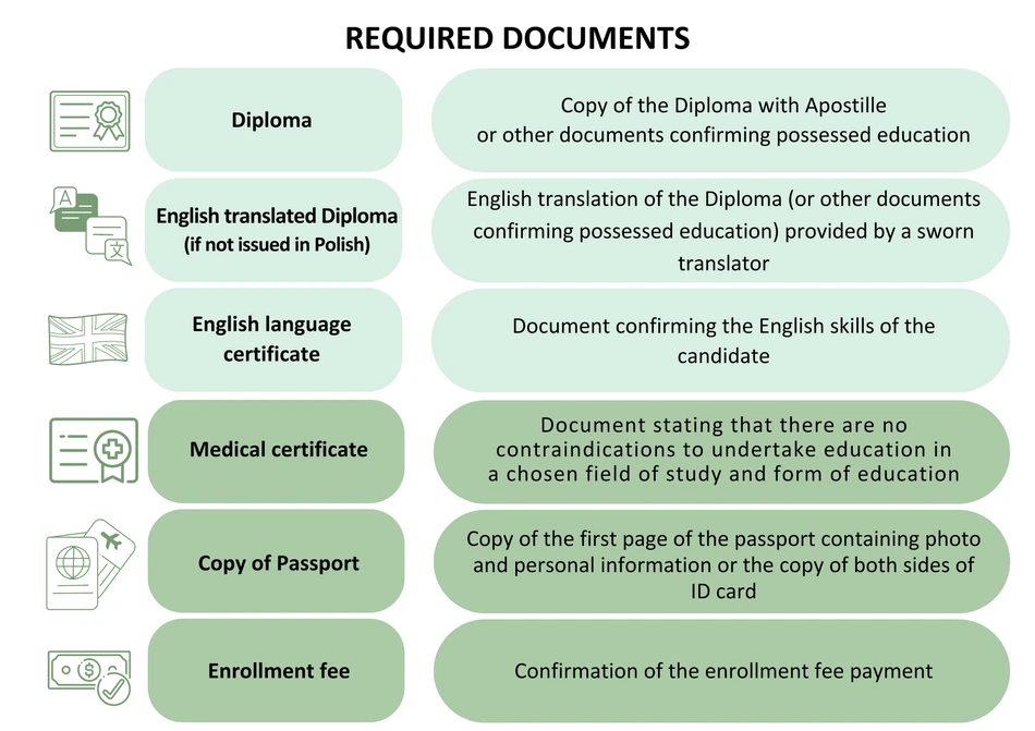 A checklist graphic displaying the documents needed to complete registration